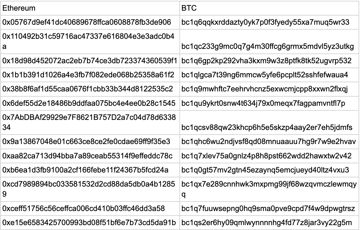 DeFi 攻擊和利用 2021 年至 2022 年所有最大的加密貨幣盜竊案